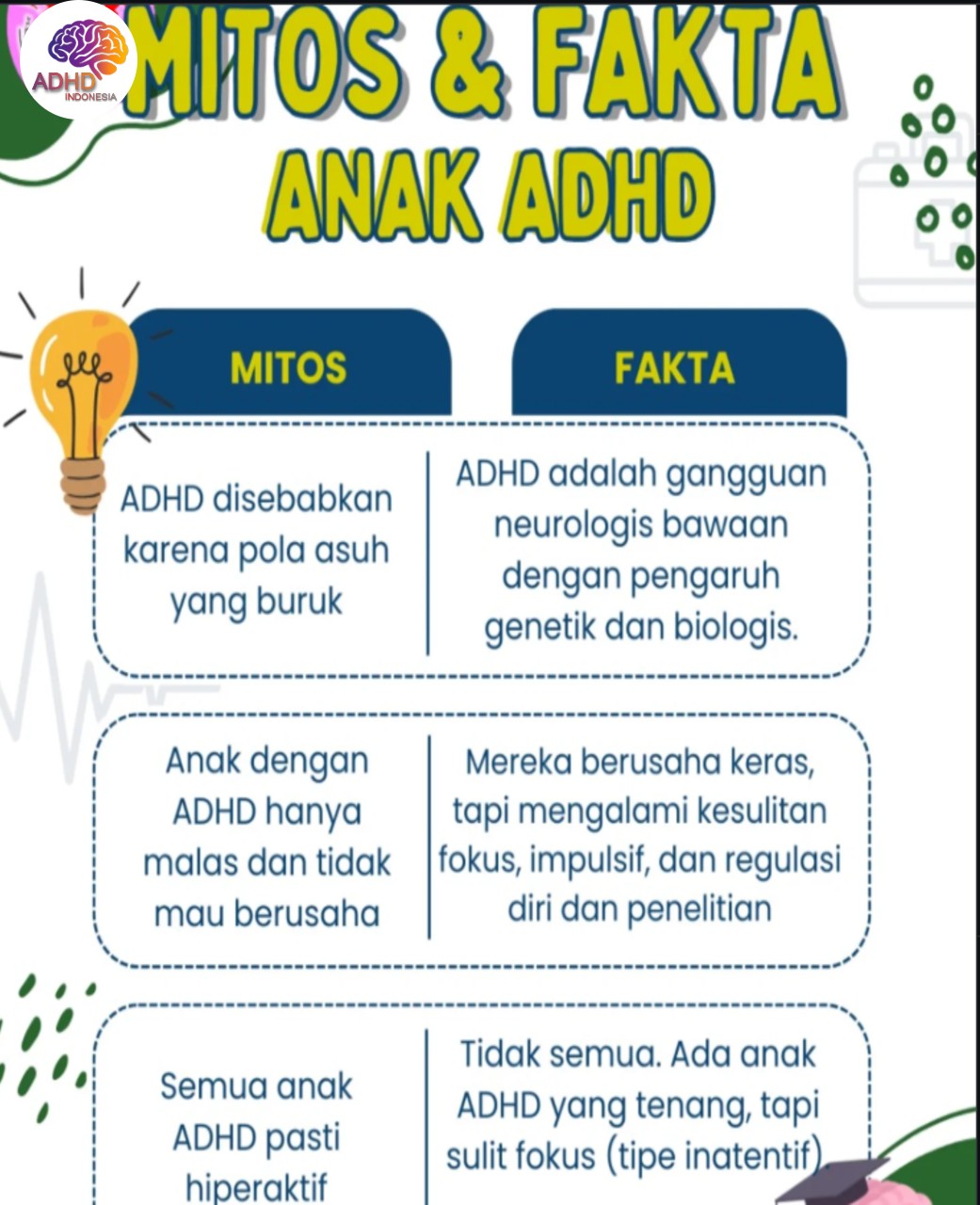 Mitos dan Fakta Seputar ADHD yang Beredar di Kota Manado