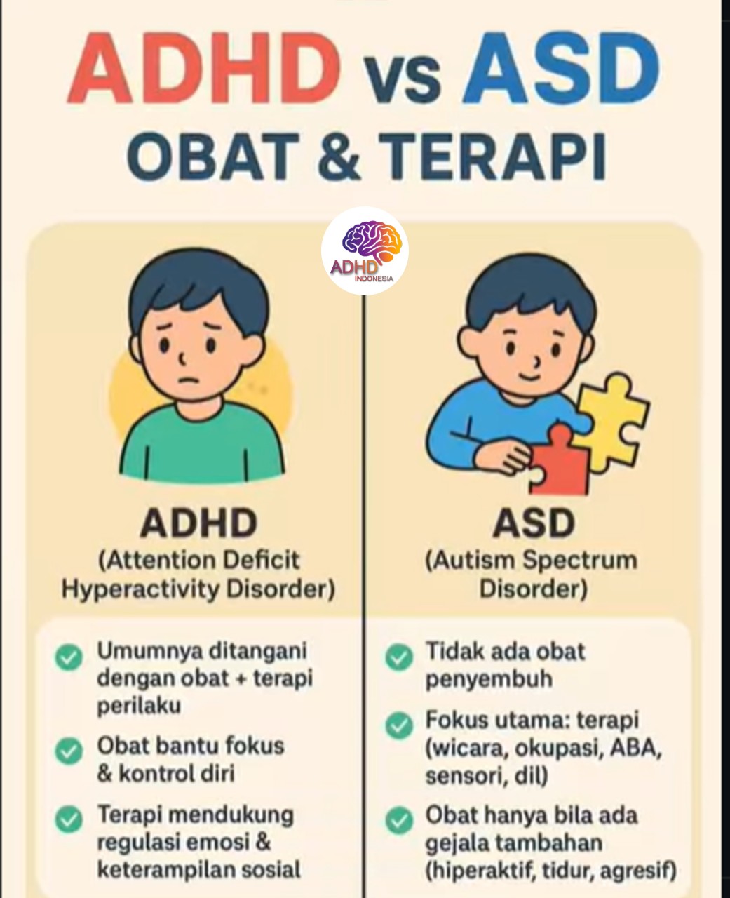 Terapi ADHD: Informasi Awal yang Perlu Diketahui Orang Tua di Kota Manado
